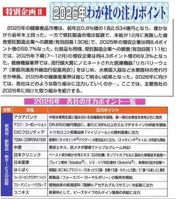 2026年1月7日(水)発行「健康産業新聞」より抜粋