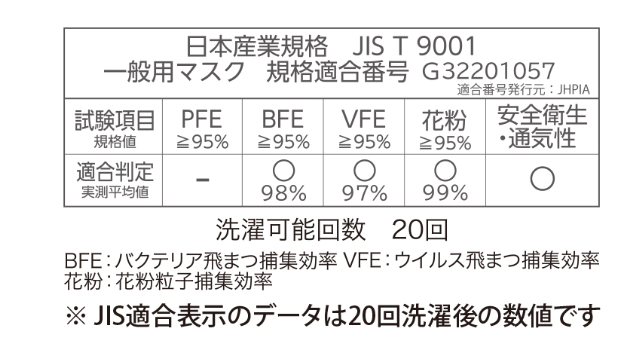 JIST9001適合審査済み