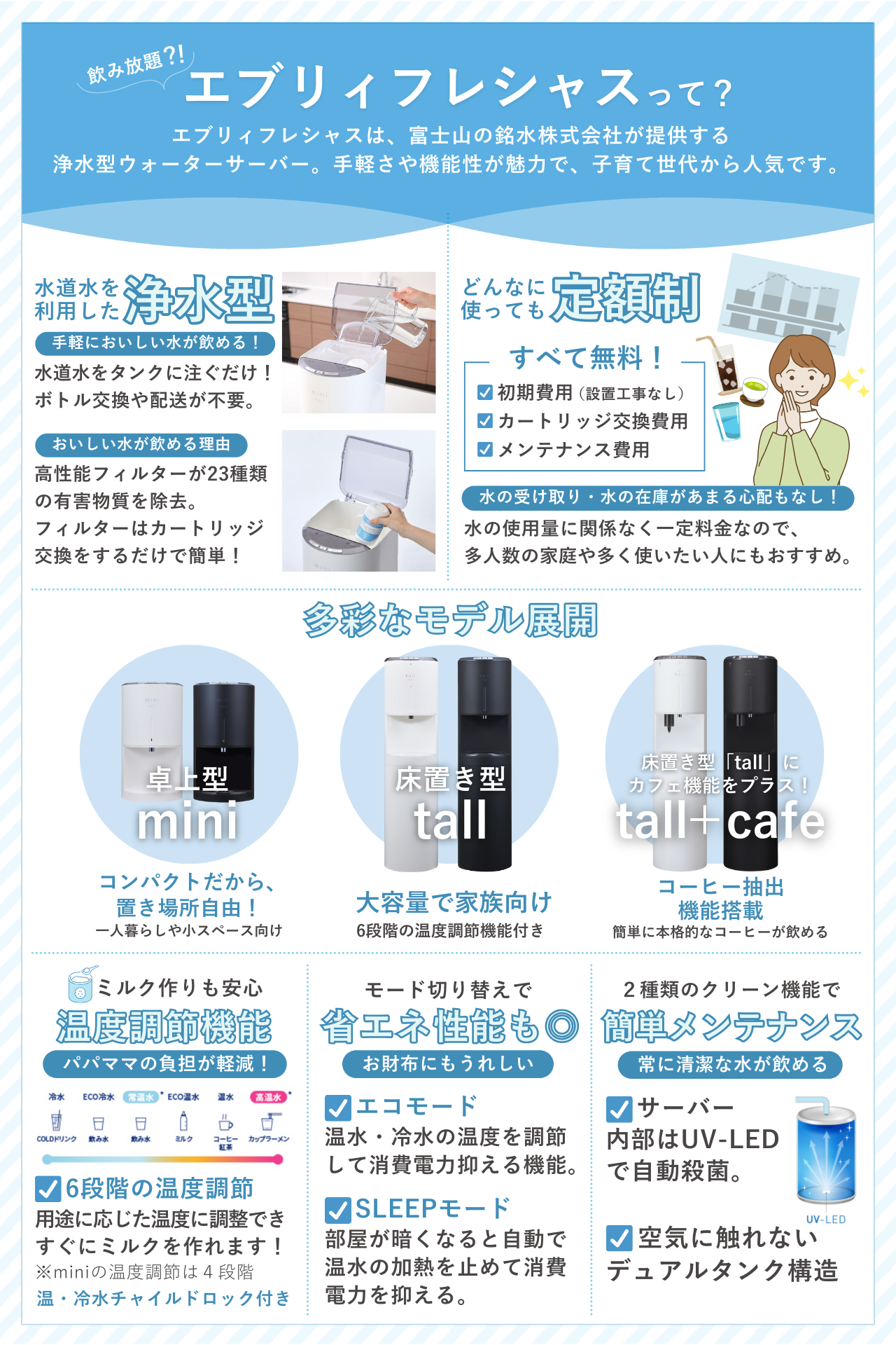 エブリィフレシャスとは