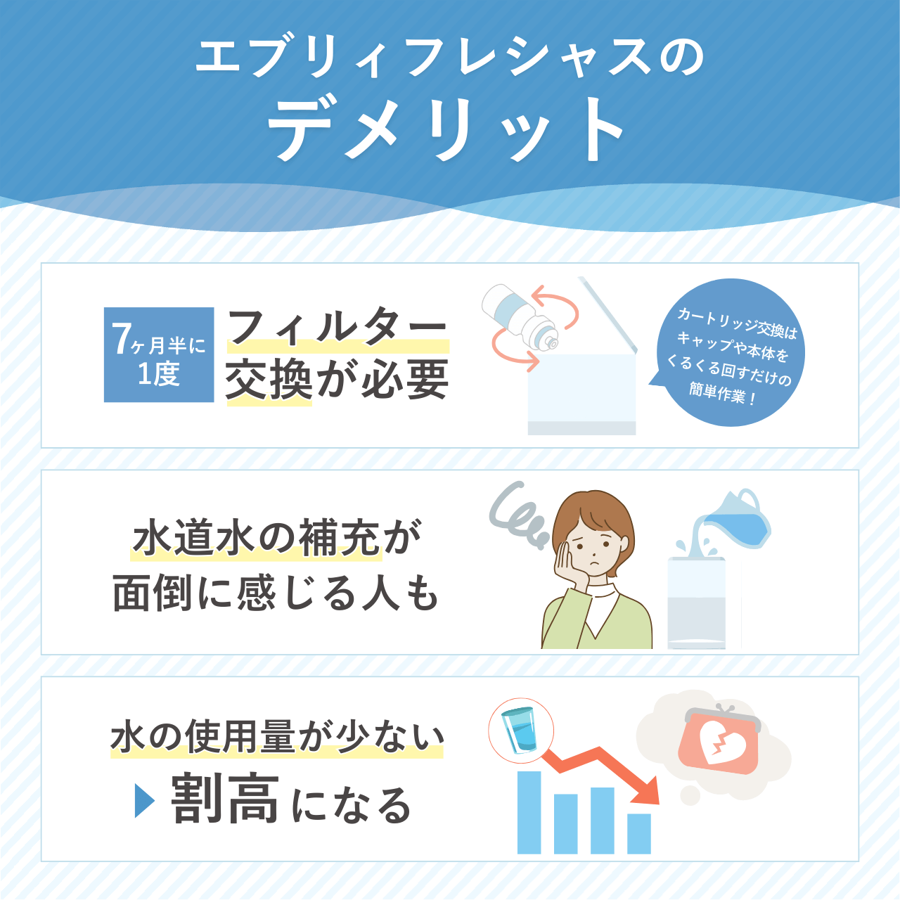 エブリィフレシャスのデメリット