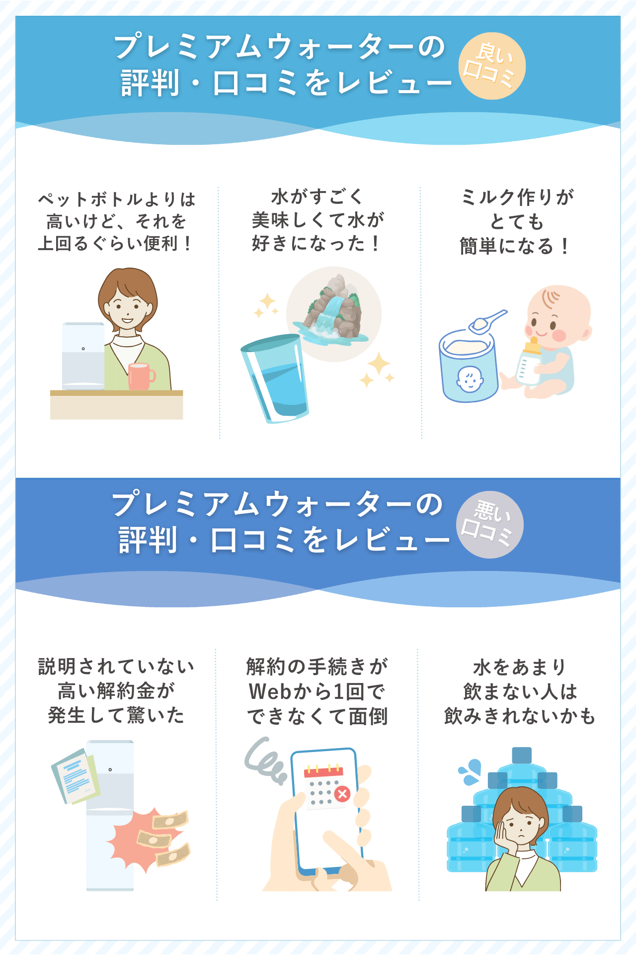 プレミアムウォーターの評判・口コミをレビュー