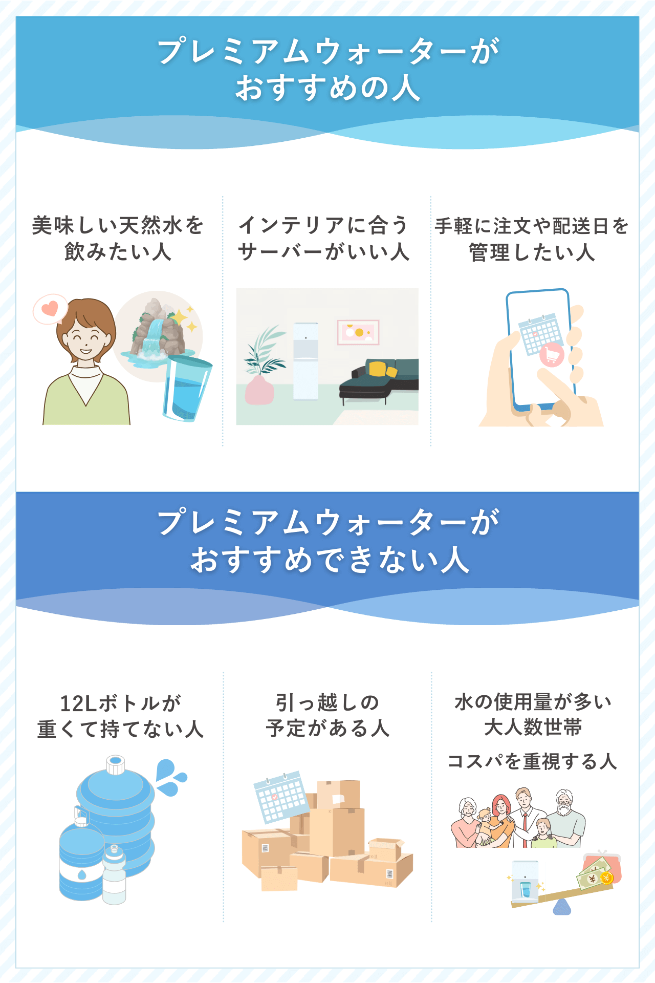 プレミアムウォーターがおすすめの人・おすすめできない人